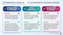 write a professional resume, CV or linkedin profile