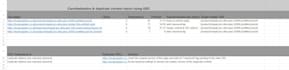 build powerful nordic SEO backlinks for sweden, norway, denmark ranking