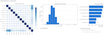 clean, analyze, and visualize your data