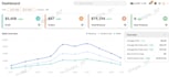 professionally manage your ebay dropshipping store