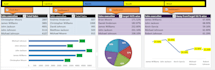 create professional excel dashboard