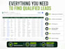generate b2b leads and prospect lists