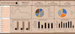 create an interactive excel dashboard