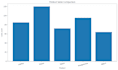 turn your data into stunning and professional charts and graphs from your data