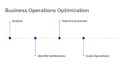 optimize your business operations
