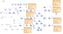 anylogic simulation model development