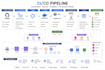 deploy your application to AWS using docker k8s cicd