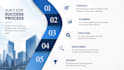 create a professional powerpoint presentation and pitch deck