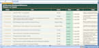 do b2b lead generation and targeted email list building