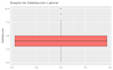 do data analysis, statistics, ml and predictive modeling