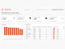 transform your data into a power bi dashboard