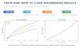 analyze engineering data and create scientific plots
