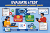 evaluate and test ai responses, llm outputs, and chatbot quality