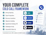 write a native german b2b cold call script with objection handling