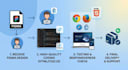 convert figma to responsive html, css and js website