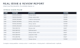clean deduplicate and organize your business lead CSV