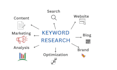 do low competitive SEO keyword research and competitor analysis
