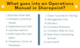 build sops, policies and procedures manual in sharepoint