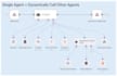 build custom ai agents and automations