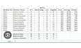 do accurate data entry and excel spreadsheet tasks