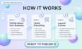 build an seo blog with content