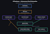 build and deploy ai agent systems using openai agents sdk, mcp, langfuse