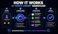 build ai voice agent and ai receptionist using vapi, retell and n8n