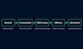 build an ai chatbot for lead qualification and customer support