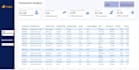 create a professional power bi dashboard with dax