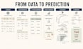 build a machine learning model in python