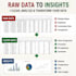 clean, analyze and visualize excel data