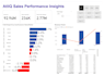 clean, transform, analyze and visualize your data