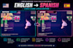 translate and localize your video game into spanish