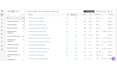 do low competitive SEO keywords with a strategic action plan