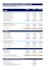 prepare financial statements and ratio analysis