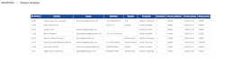 clean and organize your messy data in excel