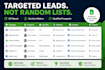 generate qualified b2b leads using linkedin