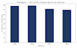 clean, analyze and visualize your data using python and exce