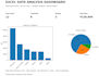 do accurate data entry, excel data cleaning and data formatting