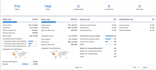 900 million bulk email blast, blast email and email marketing campaign