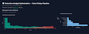 customer churn analysis and predictive modeling in python