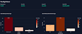 build a customer churn prediction model using python