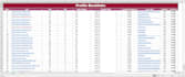 do website stronger SEO with quality profile backlinks