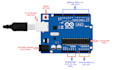 teach arduino programming and iot projects