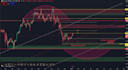 provide crypto technical analysis and trade plans