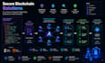 develop blockchain dapp smart contract