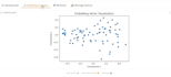 clean, analyze and visualize your dataset