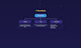 do education websites, assingments and e book