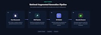 build ai chatbot, rag chatbot, llm chatbot using openai and langchain