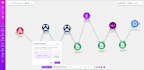 build n8n, make, zapier automation workflows with integrations